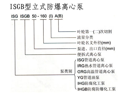 管道離心泵,離心泵,多級(jí)離心泵,不銹鋼離心泵，臥式離心泵，離心泵型號(hào)，立式離心泵，離心泵型號(hào)及參數(shù)，清水離心泵，臥式單級(jí)離心泵，離心泵的工作原理，熱水離心泵，氟塑料離心泵，防爆離心泵