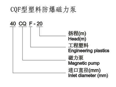 防爆磁力泵，不銹鋼磁力泵,氟塑料磁力泵,磁力泵廠家,磁力泵,CQF磁力泵, CQ磁力泵,MP磁力泵，磁力泵結(jié)構(gòu)圖，ZCQ型磁力泵，自吸磁力泵，工程塑料磁力泵，ZBF磁力泵