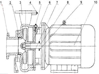管道離心泵,離心泵,多級(jí)離心泵,不銹鋼離心泵，臥式離心泵，離心泵型號(hào)，立式離心泵，離心泵型號(hào)及參數(shù)，清水離心泵，臥式單級(jí)離心泵，離心泵的工作原理，熱水離心泵，氟塑料離心泵，防爆離心泵