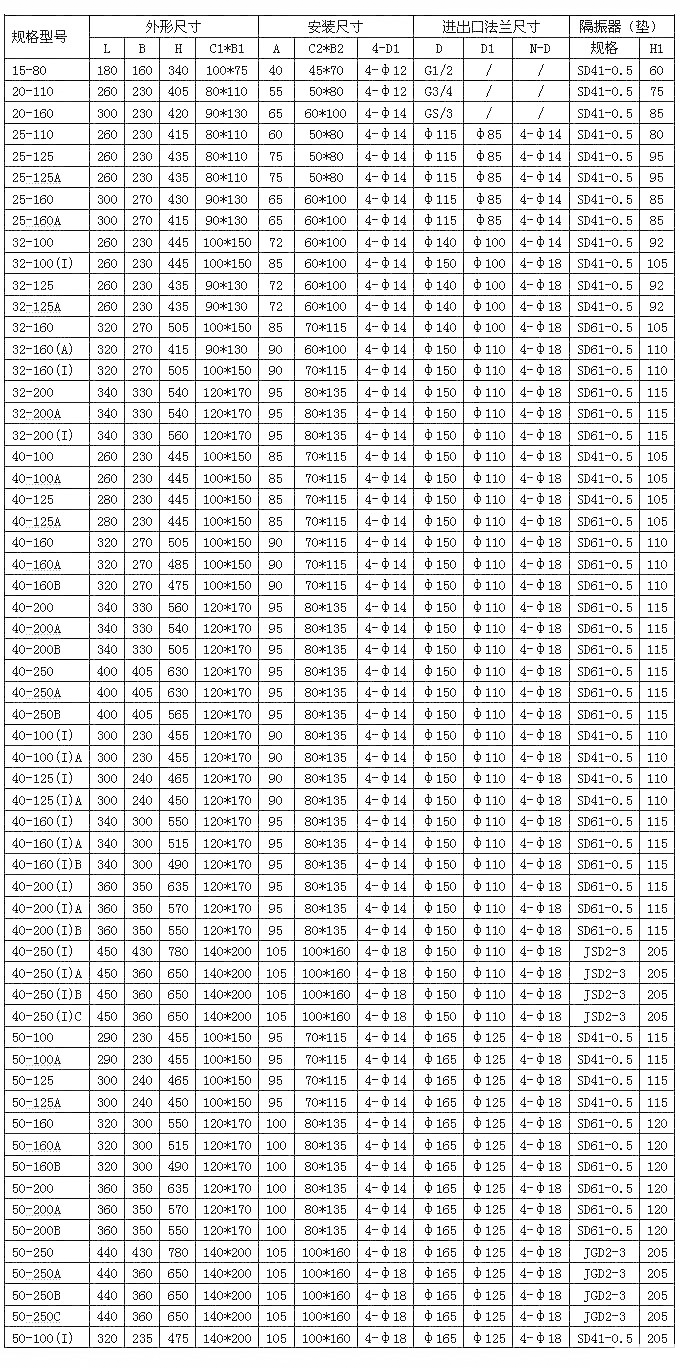 管道離心泵,離心泵,多級(jí)離心泵,不銹鋼離心泵，臥式離心泵，離心泵型號(hào)，立式離心泵，離心泵型號(hào)及參數(shù)，清水離心泵，臥式單級(jí)離心泵，離心泵的工作原理，熱水離心泵，氟塑料離心泵，防爆離心泵