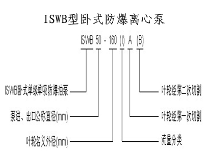 管道離心泵,離心泵,多級(jí)離心泵,不銹鋼離心泵，臥式離心泵，離心泵型號(hào)，立式離心泵，離心泵型號(hào)及參數(shù)，清水離心泵，臥式單級(jí)離心泵，離心泵的工作原理，熱水離心泵，氟塑料離心泵，防爆離心泵