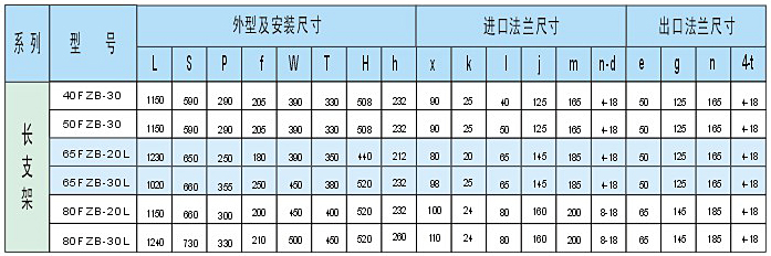 氟塑料自吸泵,長支架圖