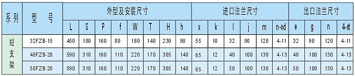 氟塑料自吸泵外形尺寸圖