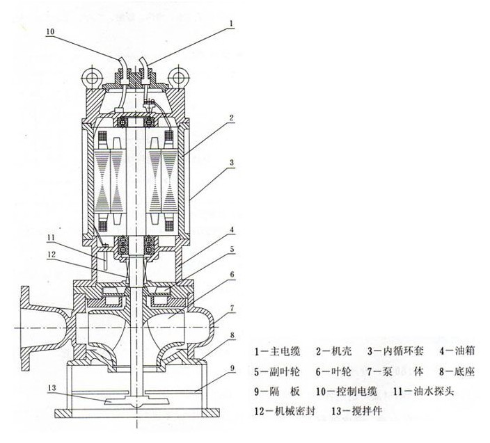 JYWQ自動(dòng)攪勻潛水排污泵