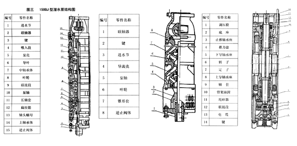 不銹鋼深井泵