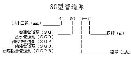 立式管道泵，管道泵型號，管道泵，管道泵價(jià)格，SG管道泵，熱水管道泵，熱水管道泵型號，管道泵型號參數(shù)，立式單級離心泵，不銹鋼管道泵