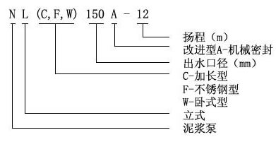 【上海高良泵閥制造有限公司】是nl泥漿泵，污水泥漿泵，泥漿泵型號及價格，泥漿泵型號，泥漿泵型號參數(shù)，泥漿泵廠家.