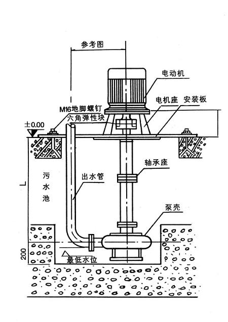 【上海高良泵閥制造有限公司】是nl泥漿泵，污水泥漿泵，泥漿泵型號及價格，泥漿泵型號，泥漿泵型號參數(shù)，泥漿泵廠家.